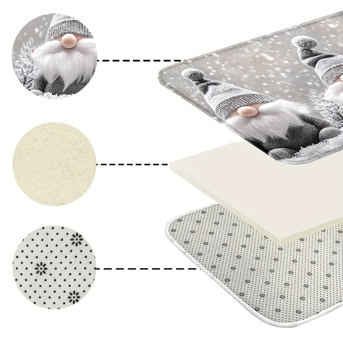 Materialaufbau des Weihnachtsläufers mit weicher Oberfläche, Polsterschicht und rutschhemmender Unterseite